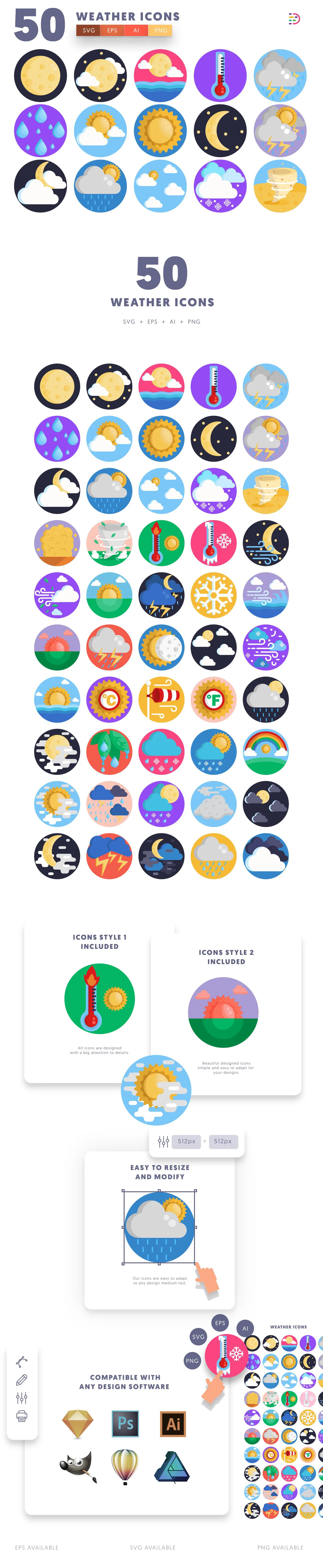 Editable weather icons icon pack, easy to edit and customize icons